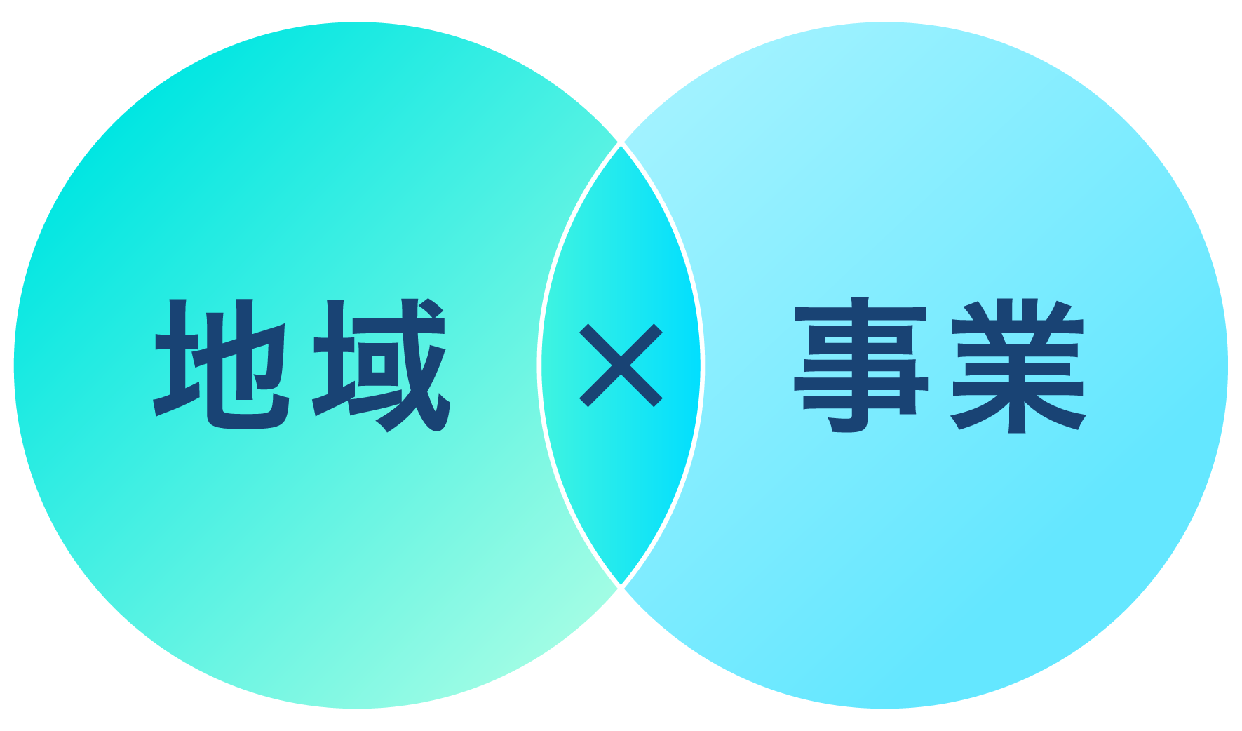 地域✕事業
